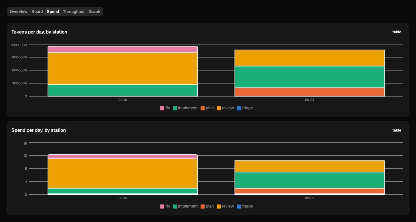 Deputy: A Resumable Software Factory, from Ticket to Merged PR